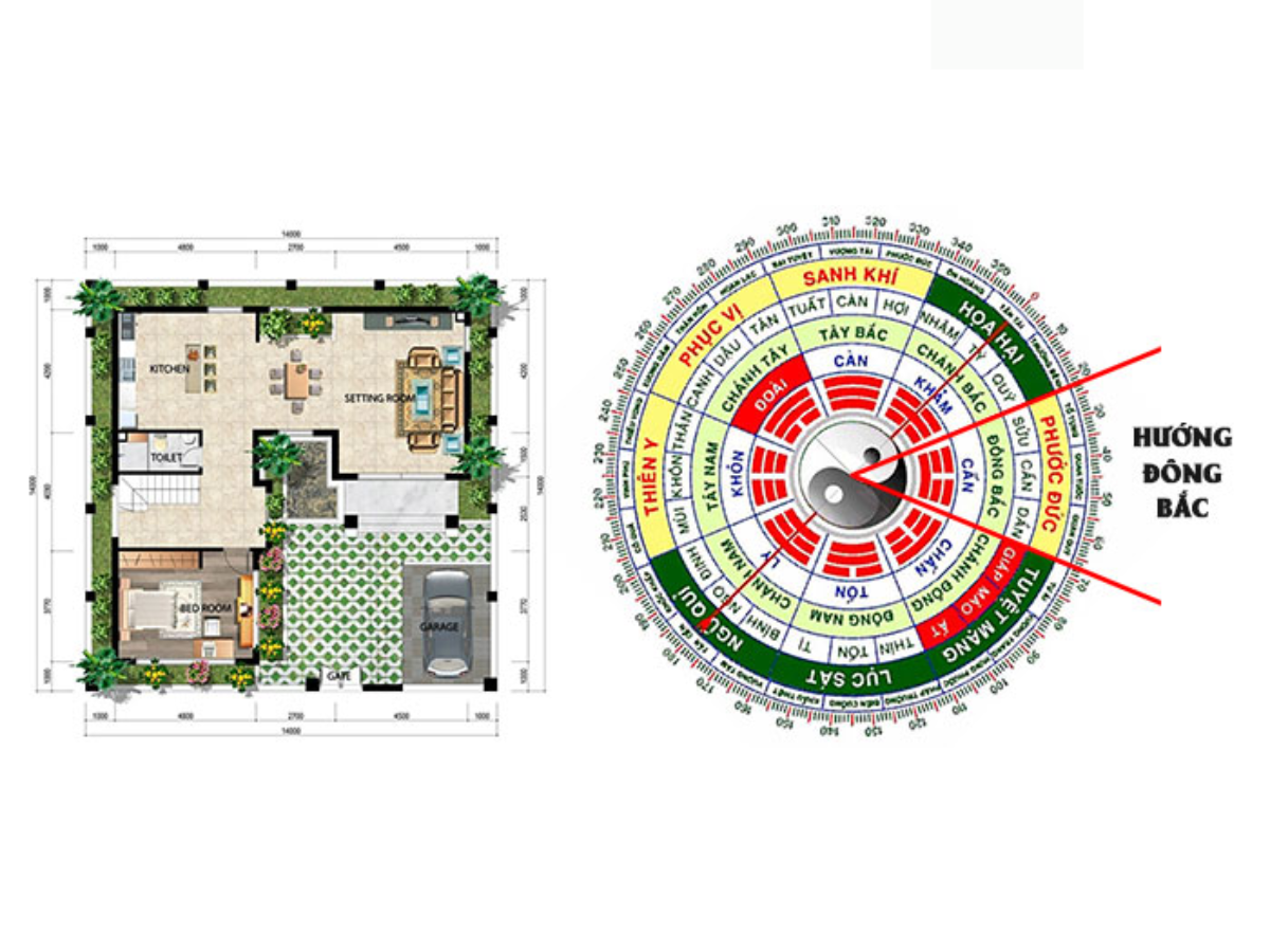 Nguyên tắc xác định hướng nhà hợp phong thủy